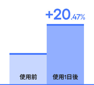 wsm only before after 1day +20.47%