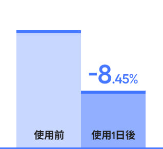 wsm only before after 1day -8.45%