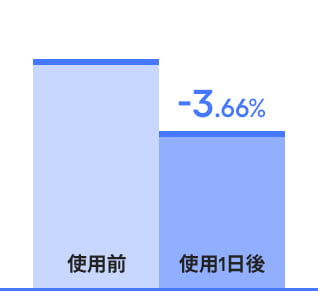 sheet mask only -3.66%